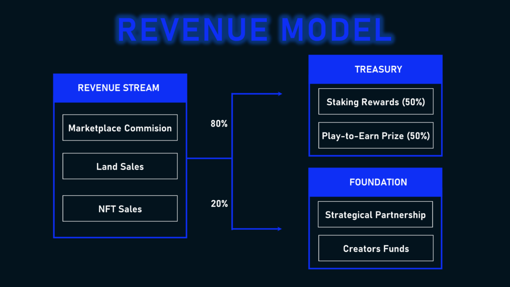 Intraverse Revenue Model